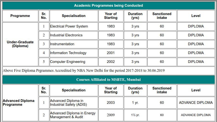 VPM Polytechnic Thane